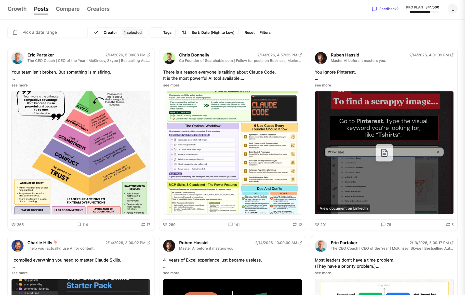 TrackLI posts view showing filterable feed of LinkedIn posts sorted by engagement