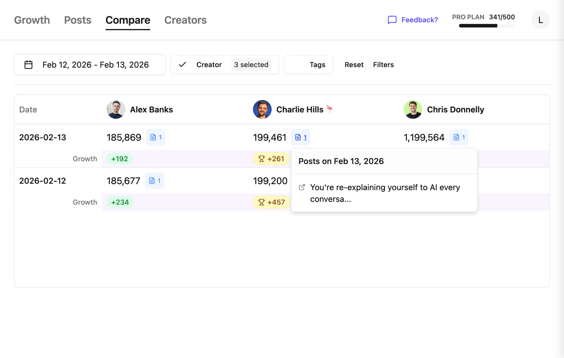 TrackLI compare view showing daily follower growth and linked posts for multiple LinkedIn creators