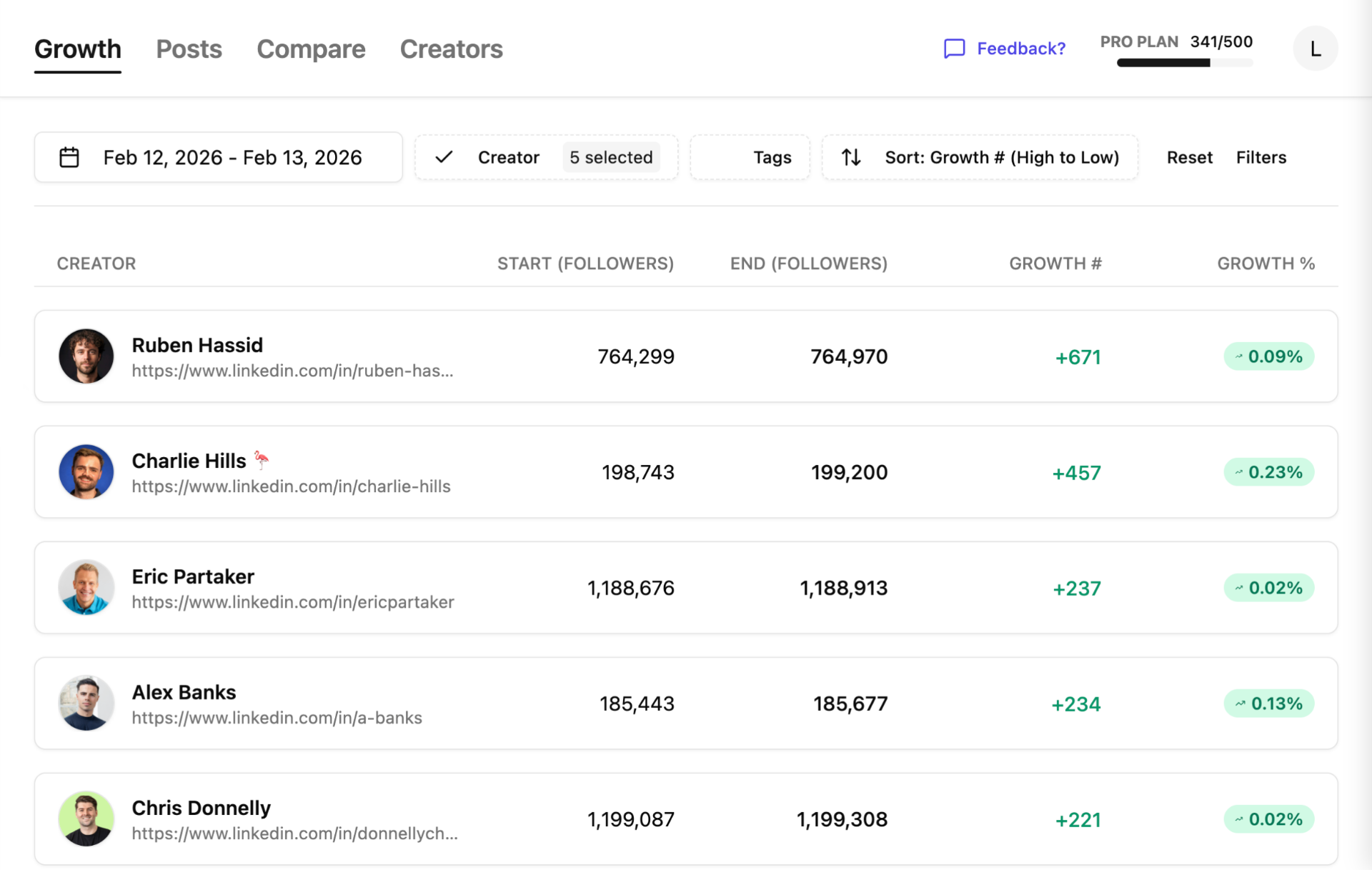 TrackLI growth rankings showing LinkedIn creators sorted by follower growth