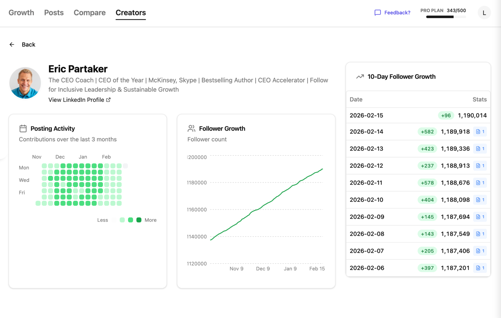 TrackLI Chrome extension showing LinkedIn creator growth leaderboard with follower statistics